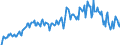 Traffic and transport measurement: Freight and mail on board / Unit of measure: Tonne / Airport pairs (routes): BALE-MULHOUSE airport - HAMAD INTERNATIONAL airport