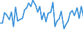 Traffic and transport measurement: Freight and mail on board / Unit of measure: Tonne / Airport pairs (routes): BALE-MULHOUSE airport - MOSCOW/SHEREMETYEVO airport