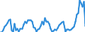 Unit of measure: Tonne / Traffic and transport measurement: Freight and mail on board / Airport pairs (routes): BALE-MULHOUSE airport - ANTALYA airport