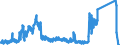 Unit of measure: Tonne / Traffic and transport measurement: Freight and mail on board / Airport pairs (routes): BALE-MULHOUSE airport - ISTANBUL/ATATURK airport