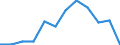 Unit of measure: Tonne / Traffic and transport measurement: Freight and mail on board / Airport pairs (routes): BALE-MULHOUSE airport - IZMIR/ADNAN MENDERES airport