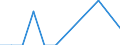 Traffic and transport measurement: Freight and mail on board / Unit of measure: Tonne / Airport pairs (routes): BALE-MULHOUSE airport - DAKAR/YOFF airport