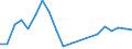 Traffic and transport measurement: Freight and mail on board / Unit of measure: Tonne / Airport pairs (routes): BALE-MULHOUSE airport - MONASTIR/HABIB BOURGUIBA airport