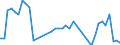 Traffic and transport measurement: Freight and mail on board / Unit of measure: Tonne / Airport pairs (routes): BALE-MULHOUSE airport - DJERBA/ZARZIS airport