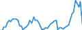 Traffic and transport measurement: Freight and mail on board / Unit of measure: Tonne / Airport pairs (routes): BALE-MULHOUSE airport - ANTALYA (MIL-CIV) airport