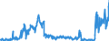 Traffic and transport measurement: Freight and mail on board / Unit of measure: Tonne / Airport pairs (routes): BALE-MULHOUSE airport - ISTANBUL/ATATURK airport