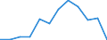 Traffic and transport measurement: Freight and mail on board / Unit of measure: Tonne / Airport pairs (routes): BALE-MULHOUSE airport - IZMIR/ADNAN MENDERES airport
