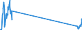 Traffic and transport measurement: Freight and mail on board / Unit of measure: Tonne / Airport pairs (routes): BALE-MULHOUSE airport - ISTANBUL/SABIHA GOKCEN airport