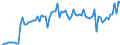 Traffic and transport measurement: Freight and mail on board / Unit of measure: Tonne / Airport pairs (routes): BALE-MULHOUSE airport - ISTANBUL/ISTANBUL HAVALIMANI airport