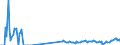 Traffic and transport measurement: Freight and mail on board / Unit of measure: Tonne / Airport pairs (routes): BALE-MULHOUSE airport - MANCHESTER airport
