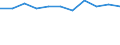 Traffic and transport measurement: Freight and mail on board / Unit of measure: Tonne / Airport pairs (routes): BALE-MULHOUSE airport - LONDON LUTON airport