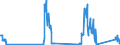 Traffic and transport measurement: Freight and mail on board / Unit of measure: Tonne / Airport pairs (routes): BALE-MULHOUSE airport - LONDON HEATHROW airport
