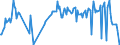 Traffic and transport measurement: Freight and mail on board / Unit of measure: Tonne / Airport pairs (routes): BALE-MULHOUSE airport - EAST MIDLANDS airport