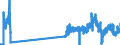 Unit of measure: Tonne / Traffic and transport measurement: Freight and mail on board / Airport pairs (routes): GENEVA airport - DUBAI INTERNATIONAL airport