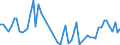 Traffic and transport measurement: Freight and mail on board / Unit of measure: Tonne / Airport pairs (routes): BALE-MULHOUSE airport - NEW YORK/JOHN F. KENNEDY INTERNATIONAL, NY. airport