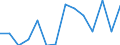Traffic and transport measurement: Freight and mail on board / Unit of measure: Tonne / Airport pairs (routes): BALE-MULHOUSE airport - MEMPHIS INTERNATIONAL, TENN. airport