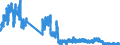 Unit of measure: Tonne / Traffic and transport measurement: Freight and mail on board / Airport pairs (routes): GENEVA airport - BRUSSELS airport