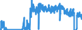 Unit of measure: Tonne / Traffic and transport measurement: Freight and mail on board / Airport pairs (routes): GENEVA airport - LIEGE airport