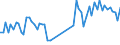 Traffic and transport measurement: Freight and mail on board / Unit of measure: Tonne / Airport pairs (routes): BALE-MULHOUSE airport - TASHKENT-UZHNY airport