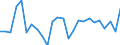 Traffic and transport measurement: Freight and mail on board / Unit of measure: Tonne / Airport pairs (routes): BALE-MULHOUSE airport - DAKOVICA airport