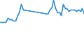Traffic and transport measurement: Freight and mail on board / Unit of measure: Tonne / Airport pairs (routes): BALE-MULHOUSE airport - Unknown airport