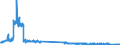 Traffic and transport measurement: Freight and mail on board / Unit of measure: Tonne / Airport pairs (routes): GENEVA airport - WIEN-SCHWECHAT airport