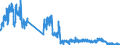 Traffic and transport measurement: Freight and mail on board / Unit of measure: Tonne / Airport pairs (routes): GENEVA airport - BRUSSELS airport