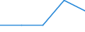 Unit of measure: Tonne / Traffic and transport measurement: Freight and mail on board / Airport pairs (routes): LARNAKA/INTL airport - KUWAIT/INTL airport