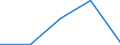 Unit of measure: Tonne / Traffic and transport measurement: Freight and mail on board / Airport pairs (routes): LARNAKA/INTL airport - BRATISLAVA/M.R.STEFANIK airport