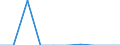 Unit of measure: Tonne / Traffic and transport measurement: Freight and mail on board / Airport pairs (routes): PAFOS/INTL airport - PRAHA/RUZYNE airport