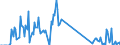 Unit of measure: Tonne / Traffic and transport measurement: Freight and mail on board / Airport pairs (routes): PAFOS/INTL airport - MOSCOW/DOMODEDOVO airport