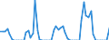 Unit of measure: Tonne / Traffic and transport measurement: Freight and mail on board / Airport pairs (routes): PAFOS/INTL airport - BIRMINGHAM airport