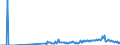 Unit of measure: Tonne / Traffic and transport measurement: Freight and mail on board (arrivals) / Airport pairs (routes): LARNAKA/INTL airport - ABU DHABI INTERNATIONAL airport