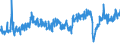 Unit of measure: Tonne / Traffic and transport measurement: Freight and mail on board (arrivals) / Airport pairs (routes): LARNAKA/INTL airport - DUBAI INTERNATIONAL airport