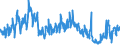 Unit of measure: Tonne / Traffic and transport measurement: Freight and mail on board (arrivals) / Airport pairs (routes): LARNAKA/INTL airport - WIEN-SCHWECHAT airport