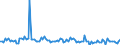 Unit of measure: Tonne / Traffic and transport measurement: Freight and mail on board (arrivals) / Airport pairs (routes): LARNAKA/INTL airport - BRUSSELS airport
