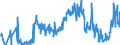 Unit of measure: Tonne / Traffic and transport measurement: Freight and mail on board (arrivals) / Airport pairs (routes): LARNAKA/INTL airport - LIEGE airport
