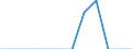 Unit of measure: Tonne / Traffic and transport measurement: Freight and mail on board (arrivals) / Airport pairs (routes): LARNAKA/INTL airport - GENEVA airport