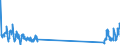 Unit of measure: Tonne / Traffic and transport measurement: Freight and mail on board (arrivals) / Airport pairs (routes): LARNAKA/INTL airport - ZURICH airport