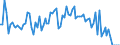 Unit of measure: Tonne / Traffic and transport measurement: Freight and mail on board (arrivals) / Airport pairs (routes): LARNAKA/INTL airport - PAFOS/INTL airport