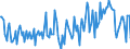 Unit of measure: Tonne / Traffic and transport measurement: Freight and mail on board (arrivals) / Airport pairs (routes): LARNAKA/INTL airport - PRAHA/RUZYNE airport