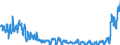 Unit of measure: Tonne / Traffic and transport measurement: Freight and mail on board (arrivals) / Airport pairs (routes): LARNAKA/INTL airport - FRANKFURT/MAIN airport
