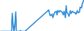 Unit of measure: Tonne / Traffic and transport measurement: Freight and mail on board (arrivals) / Airport pairs (routes): LARNAKA/INTL airport - KOELN/BONN airport
