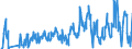 Unit of measure: Tonne / Traffic and transport measurement: Freight and mail on board (arrivals) / Airport pairs (routes): LARNAKA/INTL airport - MUENCHEN airport