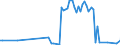 Unit of measure: Tonne / Traffic and transport measurement: Freight and mail on board (arrivals) / Airport pairs (routes): LARNAKA/INTL airport - LEIPZIG/HALLE airport