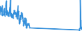 Unit of measure: Tonne / Traffic and transport measurement: Freight and mail on board (arrivals) / Airport pairs (routes): LARNAKA/INTL airport - CAIRO/INTL airport