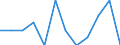 Unit of measure: Tonne / Traffic and transport measurement: Freight and mail on board (arrivals) / Airport pairs (routes): LARNAKA/INTL airport - IRAKLION/NIKOS KAZANTZAKIS airport