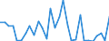 Unit of measure: Tonne / Traffic and transport measurement: Freight and mail on board (arrivals) / Airport pairs (routes): LARNAKA/INTL airport - HELSINKI/VANTAA airport