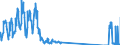 Unit of measure: Tonne / Traffic and transport measurement: Freight and mail on board (arrivals) / Airport pairs (routes): LARNAKA/INTL airport - PARIS-CHARLES DE GAULLE airport