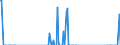 Traffic and transport measurement: Freight and mail on board / Unit of measure: Tonne / Airport pairs (routes): Unknown airport - GERMANY - KOELN/BONN airport
